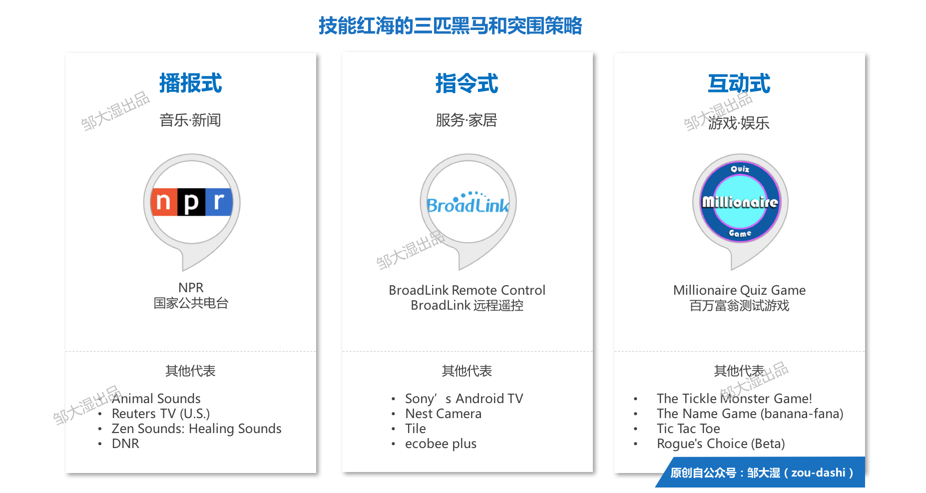 亚马逊Alexa又新增了5000个技能，其中杀出了这3匹黑马        