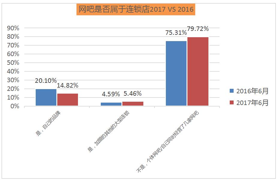 顺网大数据报告蓝皮书发布解密网吧娱乐产业