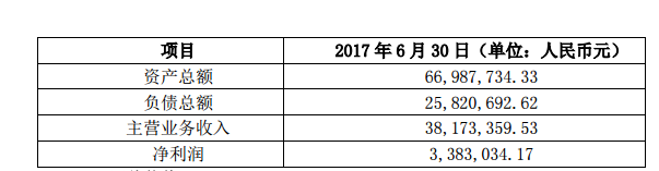 标的公司业绩(1).png