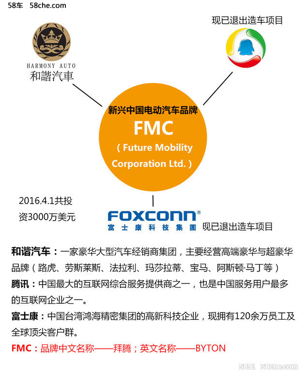 新兴中国电动
品牌 访拜腾设计副总裁