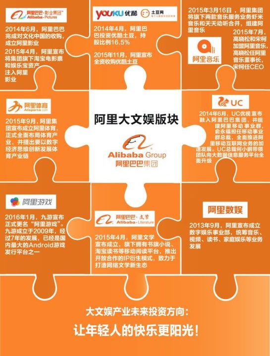 阿里大文娱.jpg