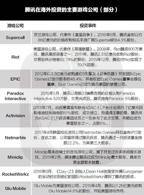 估值80亿、腾讯觊觎，《绝地求生》是怎么成为全民游戏的？        