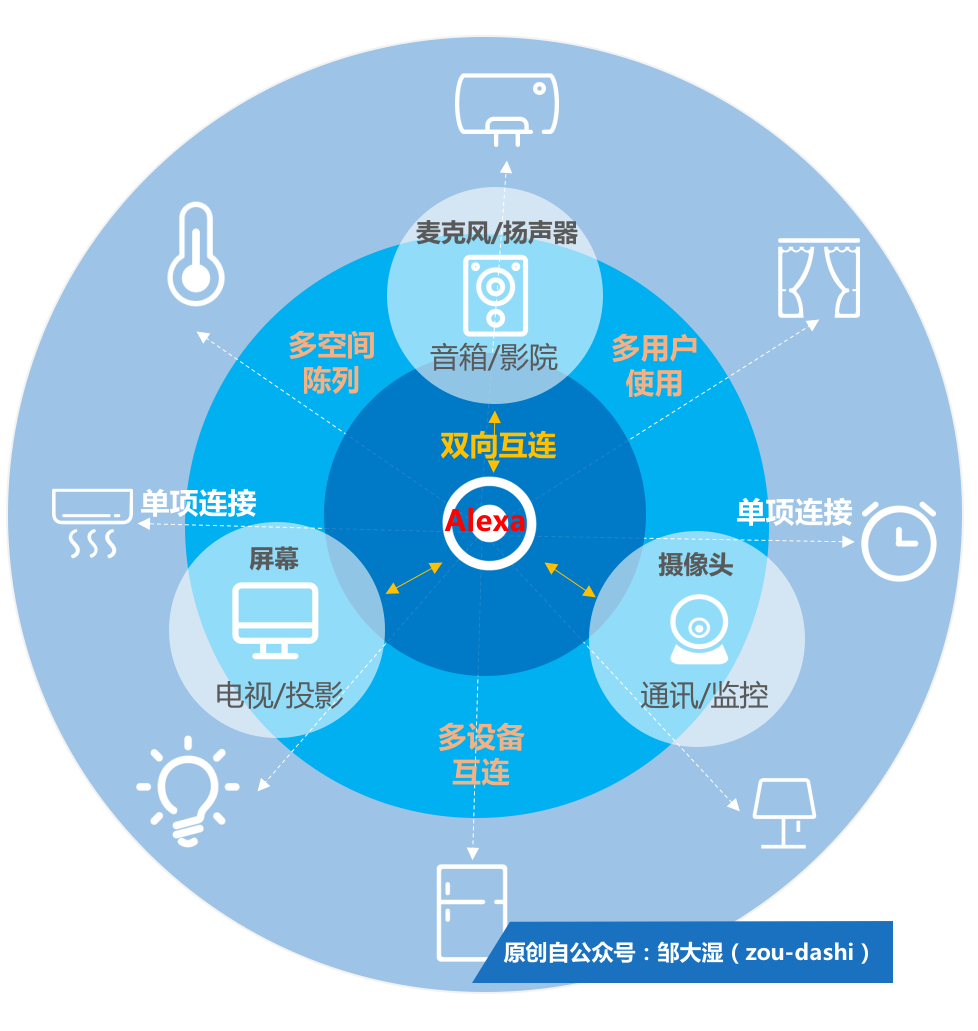 一口气发布6大新品，亚马逊有怎样的商业策略？        