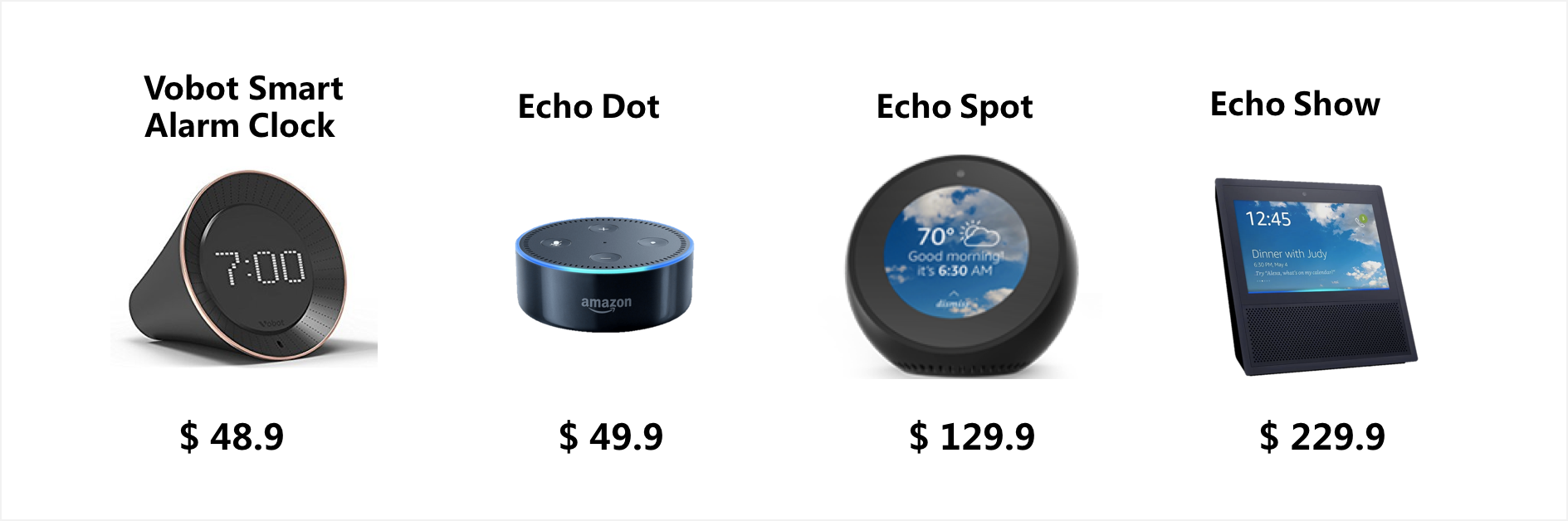 一口气发布6大新品，亚马逊有怎样的商业策略？        