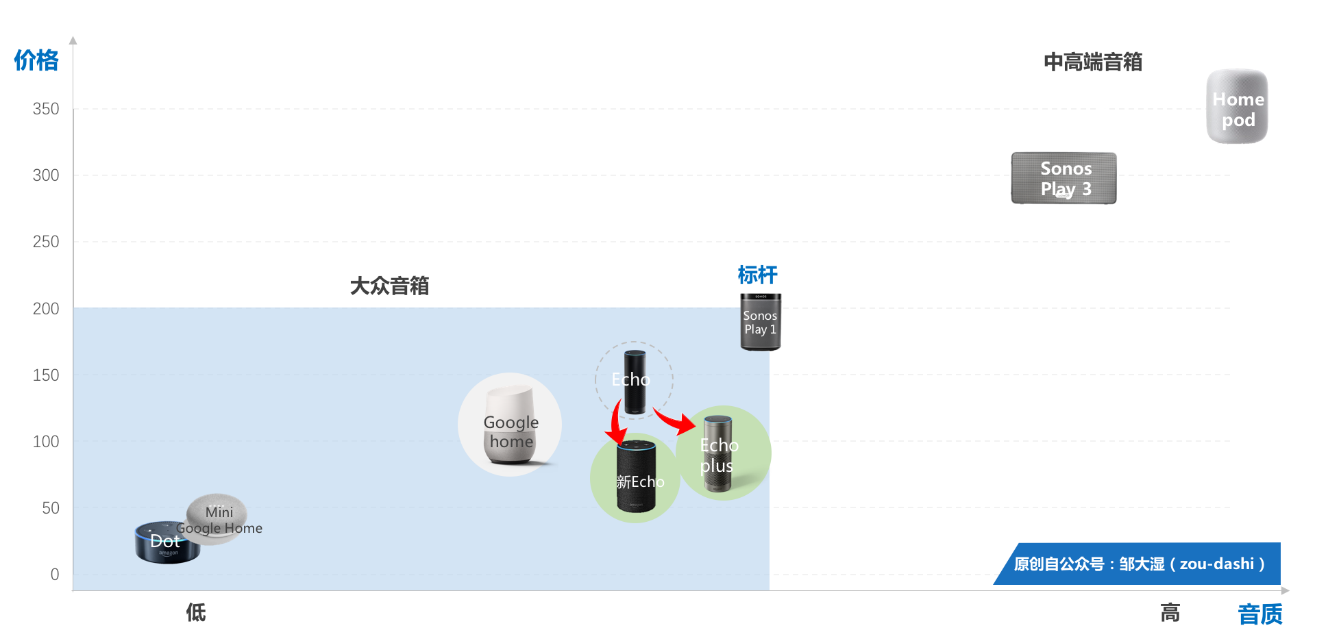 一口气发布6大新品，亚马逊有怎样的商业策略？        