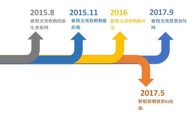 两大巨头频出手，招聘行业的多事之秋
