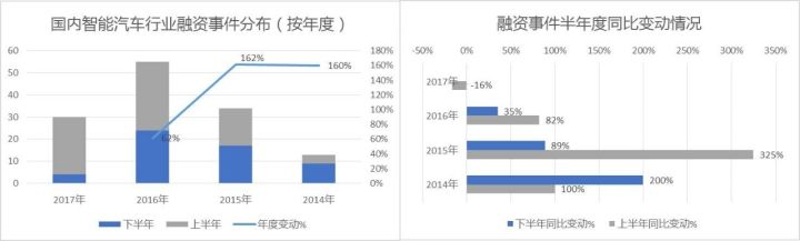 小鹏小批量产，蔚来12月上市，互联网造车离成功还有多远？        