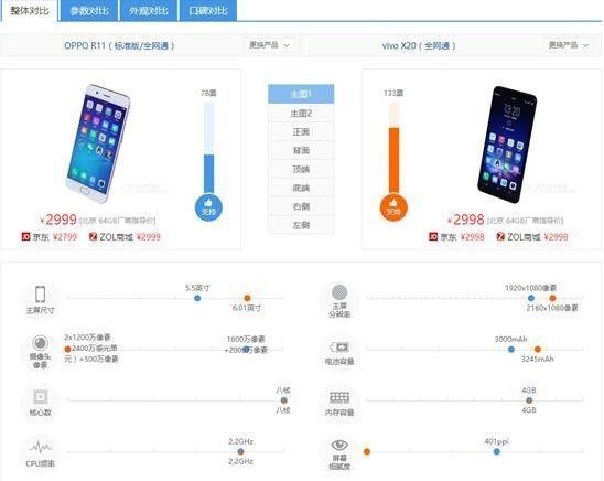备战双十一：价格战，打还是不打，到底如何取舍