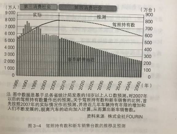 中国能从日本的消费升级中学到什么？        