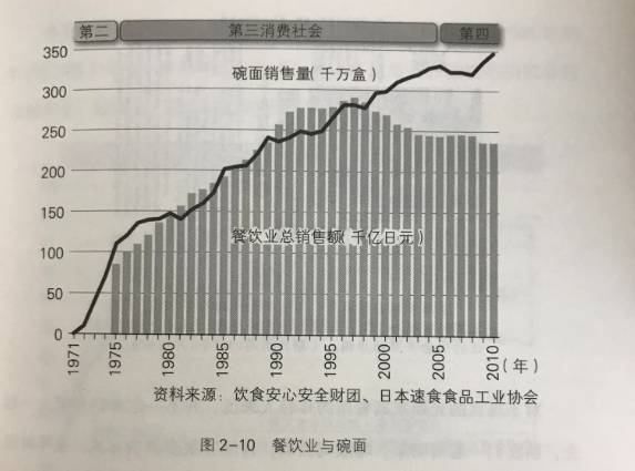 中国能从日本的消费升级中学到什么？        
