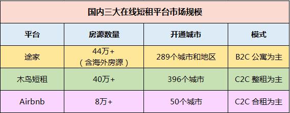葛宏离职，Airbnb想在国内扎根到底有多难？        