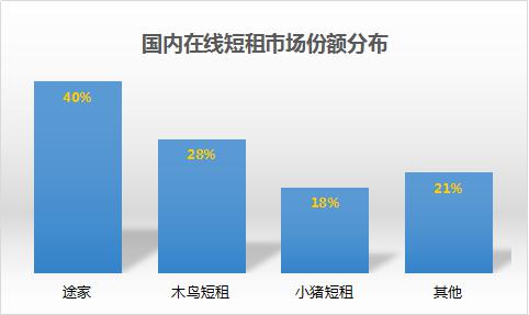 葛宏离职，Airbnb想在国内扎根到底有多难？        