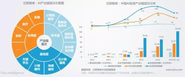 阿尔法狗赢了世界，却仍“亏成狗”，AI全面商业化还有多远？        