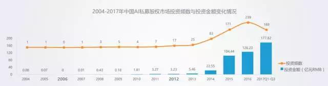 阿尔法狗赢了世界，却仍“亏成狗”，AI全面商业化还有多远？        