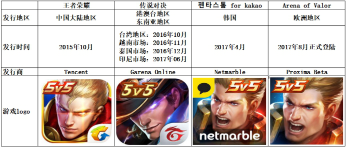 《王者荣耀》的美国梦：与其对美全攻，不如着眼华人，猥琐发育        
