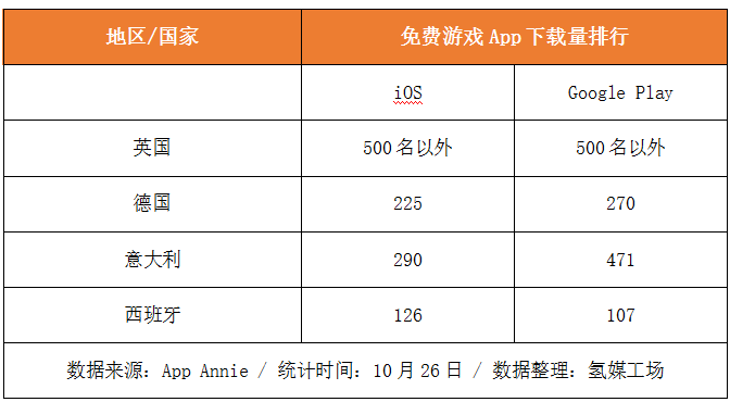 《王者荣耀》的美国梦：与其对美全攻，不如着眼华人，猥琐发育        