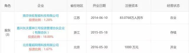 京东众筹千余项目被曝刷单