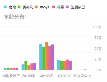 手机商争抢明星代言，但50%受众分不清你请了鹿晗还是吴亦凡        