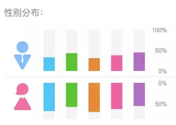 手机商争抢明星代言，但50%受众分不清你请了鹿晗还是吴亦凡        