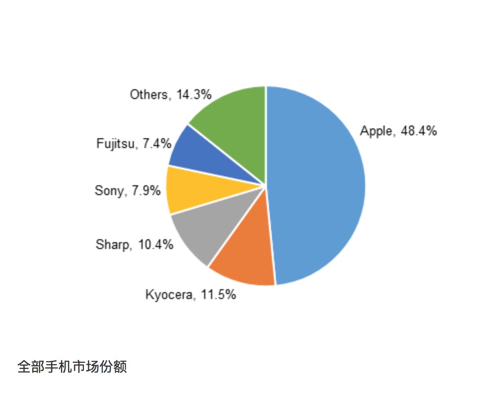 5G能救索尼吗？        