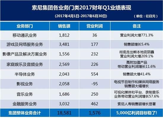5G能救索尼吗？        