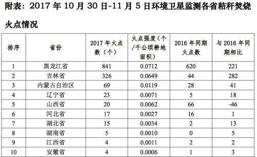 哈尔滨污染太严重，这位明星被呛惨，他做了个调查发现…