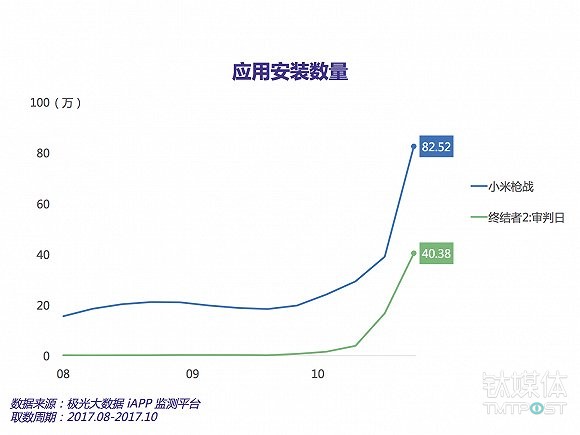 争夺“大逃杀”：《王者荣耀》之后的又一个爆款游戏        