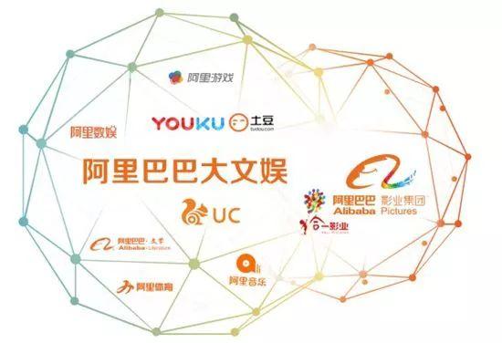 图：阿里大文娱