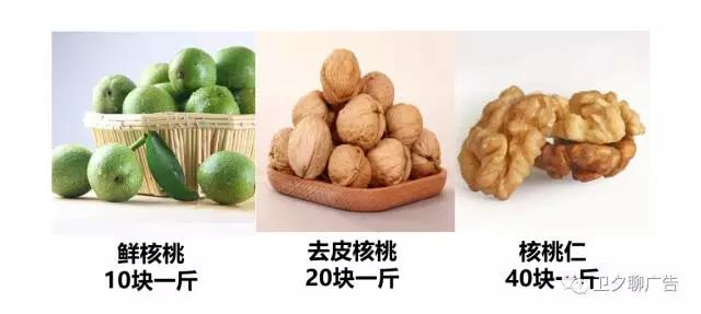 YouTube的可跳过广告，优酷、爱奇艺们为啥学不来？