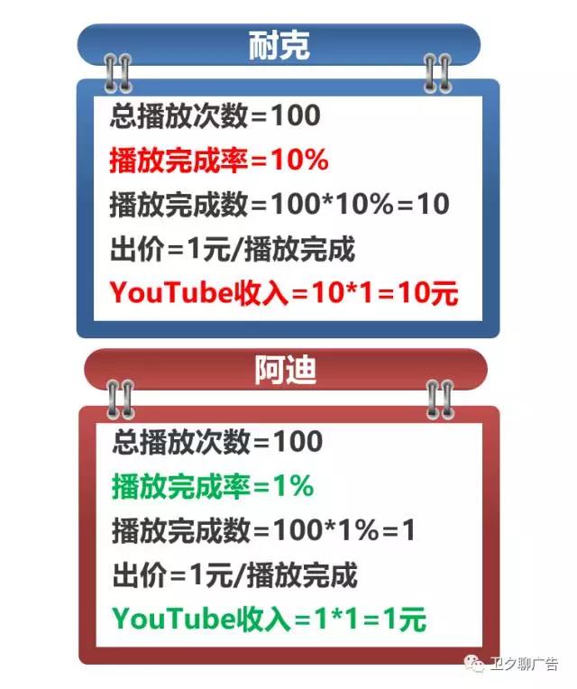 YouTube的可跳过广告，优酷、爱奇艺们为啥学不来？