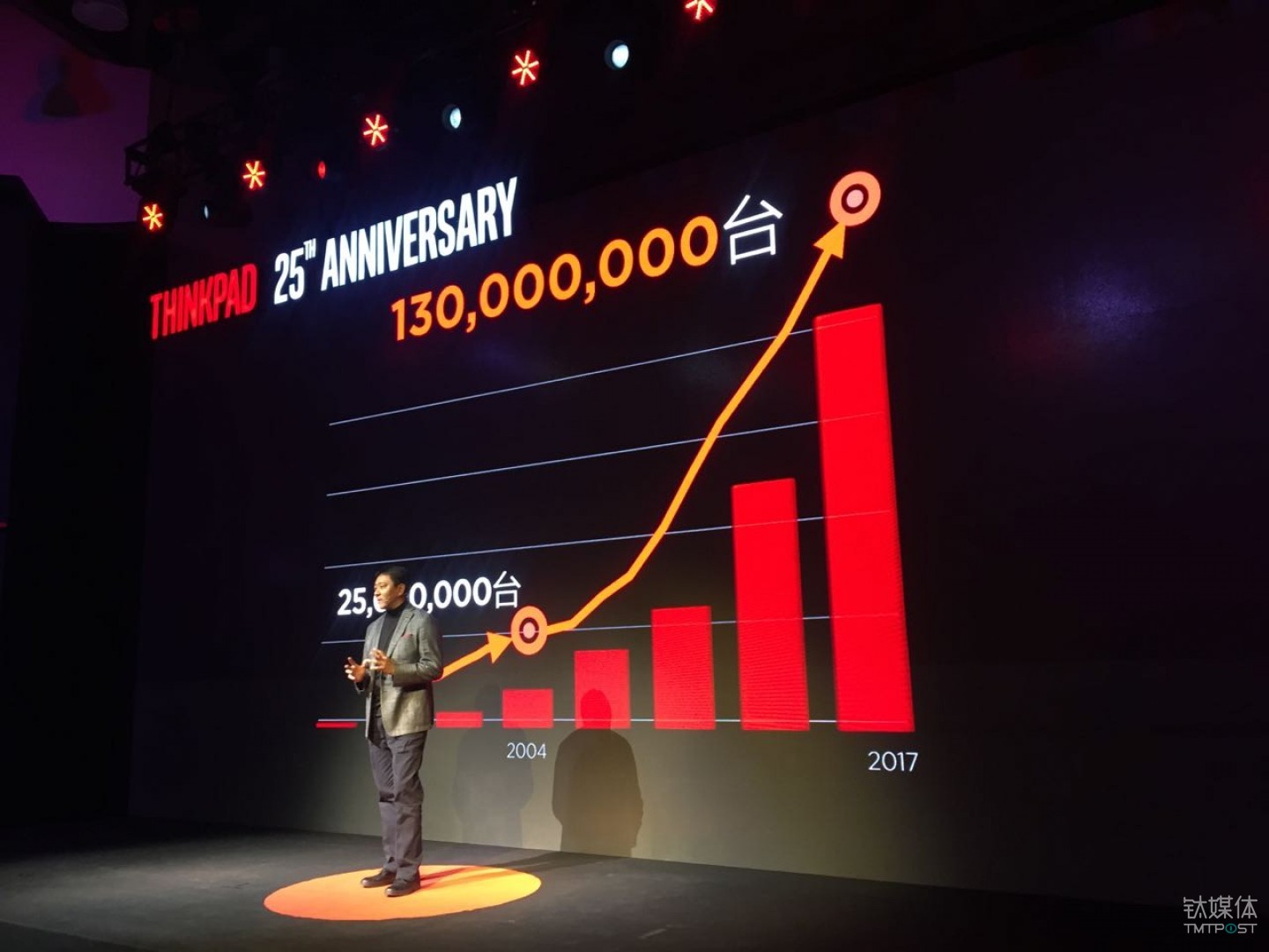 联想集团中国区总裁刘军用直观的数字说明了联想为ThinkPad带来的销量增长