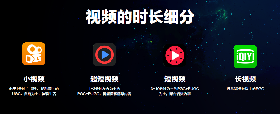 短视频，究竟“多短”才算短？        