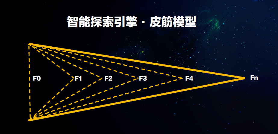 短视频，究竟“多短”才算短？        