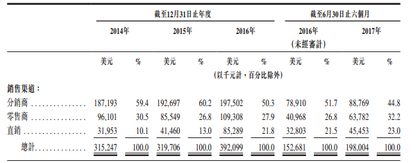 销售渠道收入.png
