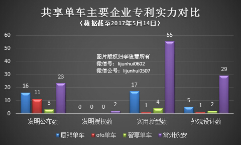 共享单车拒不退还用户押金，从法律角度来看该当何罪？        
