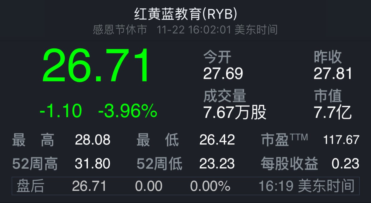 P/E 84.5倍，起底红黄蓝从风投到市场的资本局        