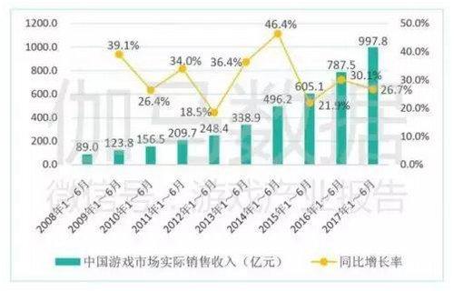 盘点那些坚挺在广东游戏产业高地的手游厂商