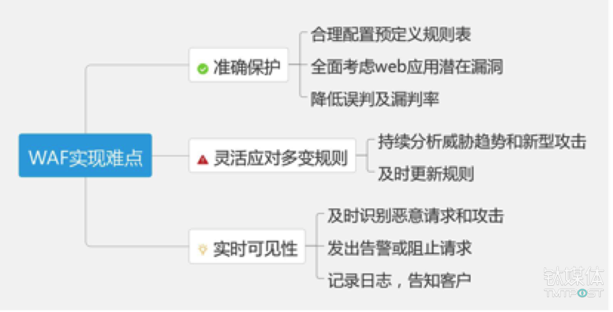 多方共享的CDN格局下，行业鼻祖 Akamai 如何领导下一代CDN变革？        