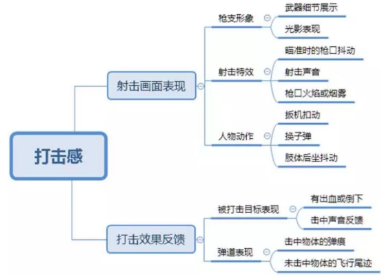 枪械打击感