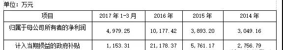 拿政府补贴粉饰财报，华谊、暴风等头部公司也遭遇盈利困局        