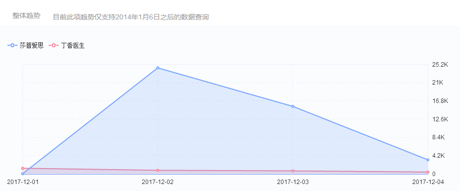 质疑之下，莎普爱思股价为何依旧强势？        