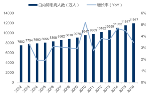 质疑之下，莎普爱思股价为何依旧强势？        