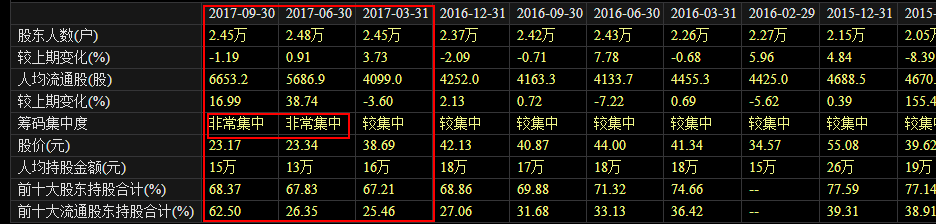 质疑之下，莎普爱思股价为何依旧强势？        