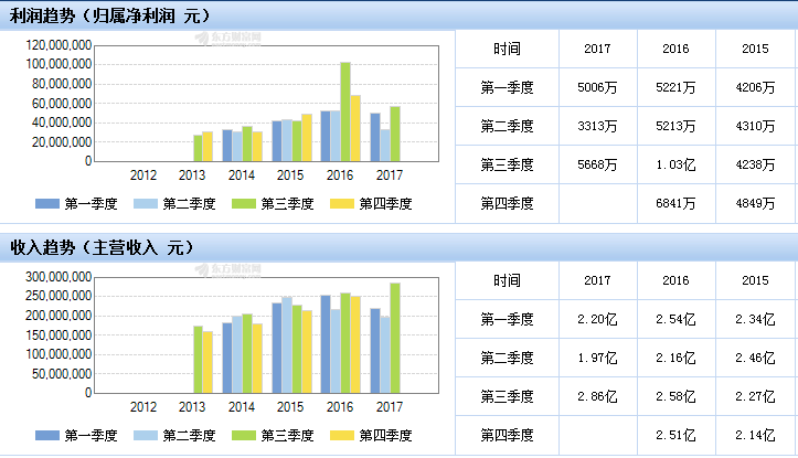 质疑之下，莎普爱思股价为何依旧强势？        