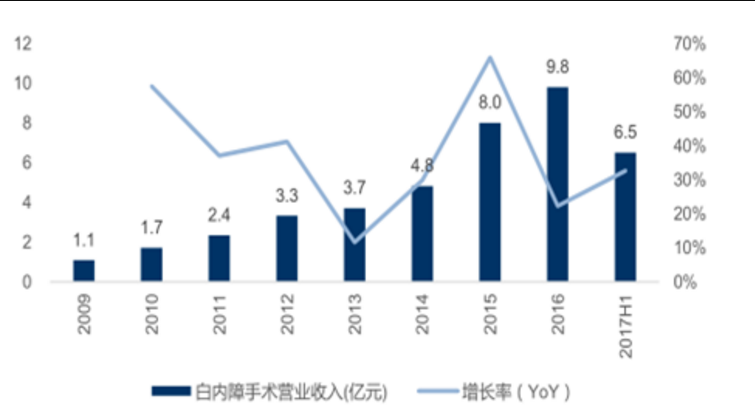 质疑之下，莎普爱思股价为何依旧强势？        