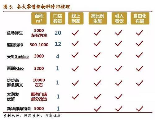 “新零售”能量大爆发
