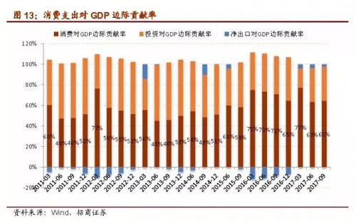 而从百家重点大型零售企业来看，零售行业出现了持续回暖的态势。招商证券分析了百家重点大型零售企业零售额的数据发现，今年7、8月，这些零售企业的零售额都出现同比增长。虽然电商的高速增长给线下零售实体造成了一定的冲击，但