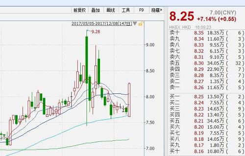 图片来源：Wind资讯金融终端