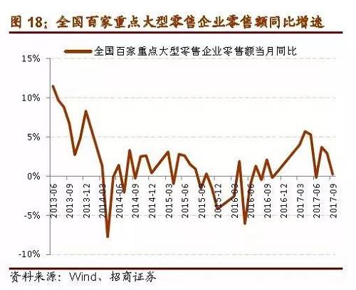国泰君安发布研报称，从“双11”的销售情况看，“新零售”模式下已由线上狂欢升级至线上线下的共同繁荣。一方面，电商从刚开始的利用低价抢占线下份额向与线下渠道融合发展，回归零售的本质，实体零售价值凸显；另一方面，由网购发展起来的先进技术、思想，例如支付技术、智慧仓储、无人零售等等，将给传统零售带来新的变革和机遇。