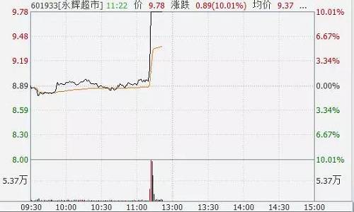 图片来源：Wind资讯金融终端